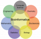 Image for the Bioinformatics Training in Lithuania